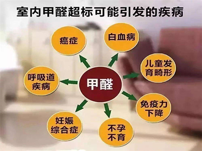 裝修公司裝修完房子為什么還要檢測甲醛殘留？