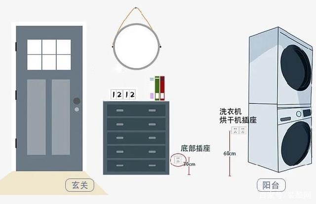 全屋開(kāi)關(guān)插座布局設(shè)計(jì),天津新房裝修